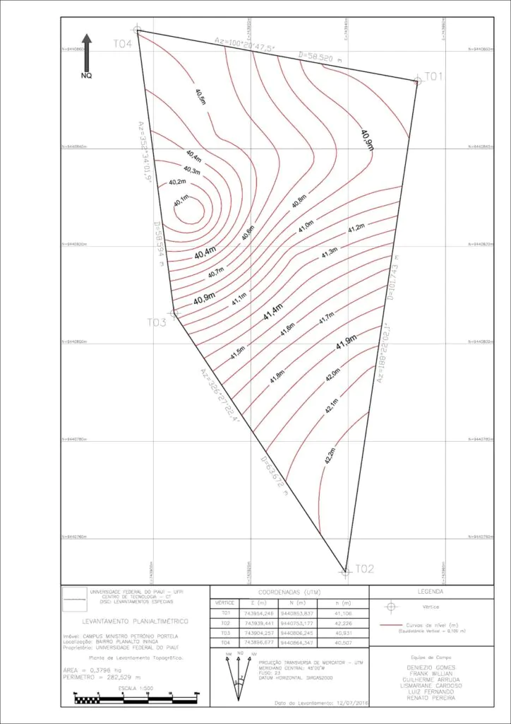 Planimetria
